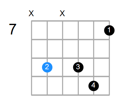 F#m11 Chord